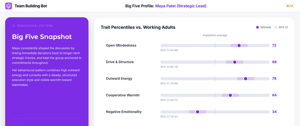Big Five Personality Profile (beta) report example