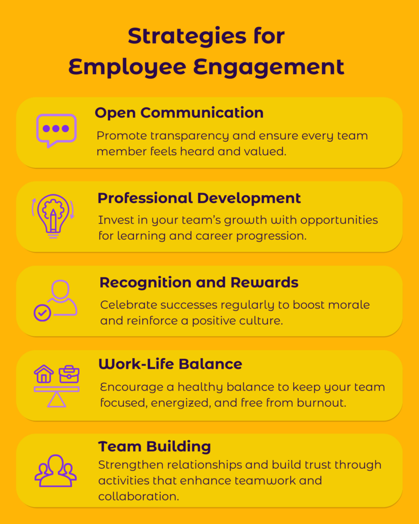 Strategies for employee engagement