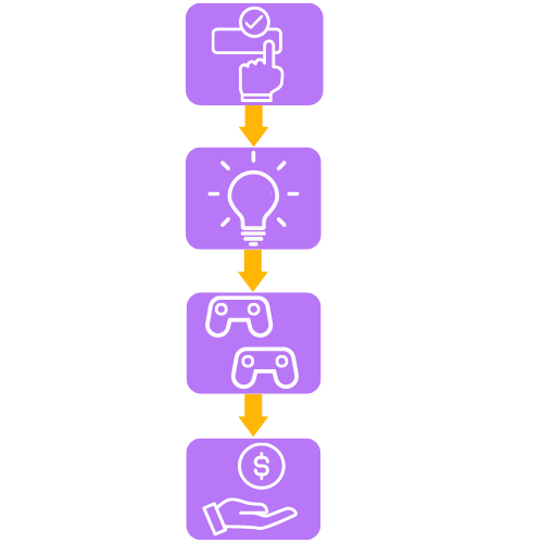 Illustration of the journey from applying to hosting as a Game Master