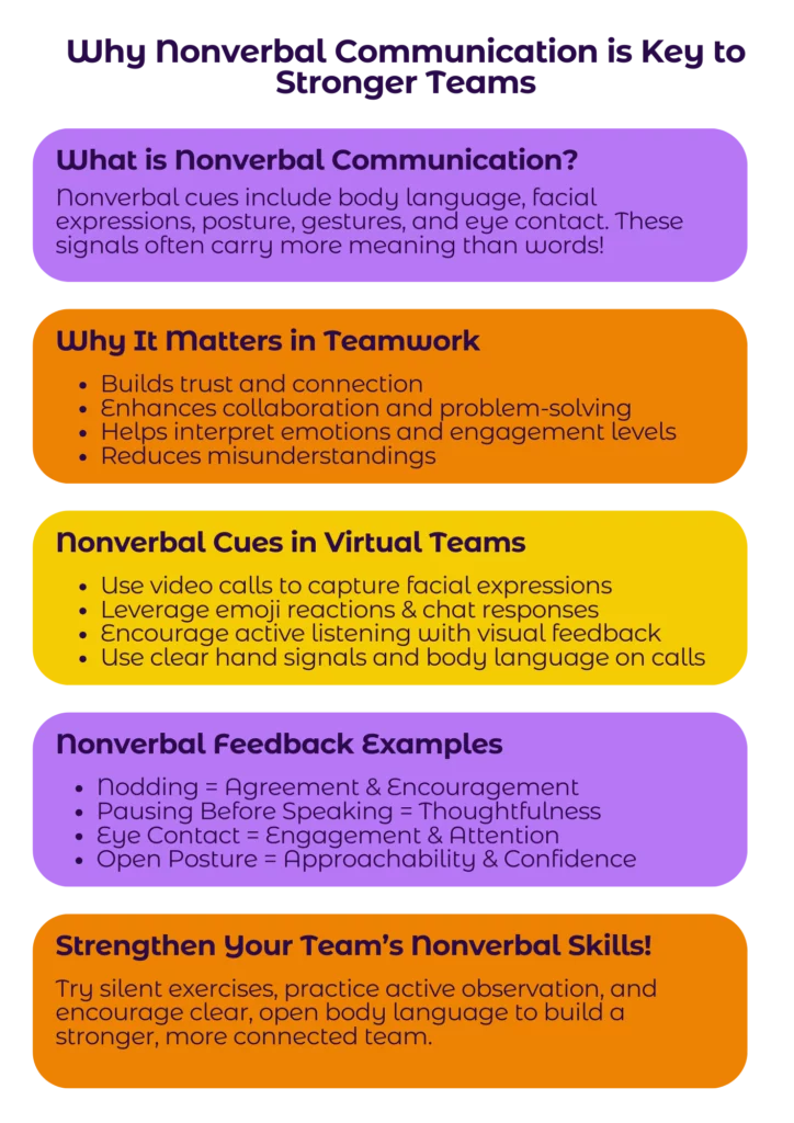 Nonverbal team-building activities