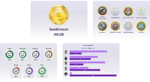 Game insights dashboard with player behavior data