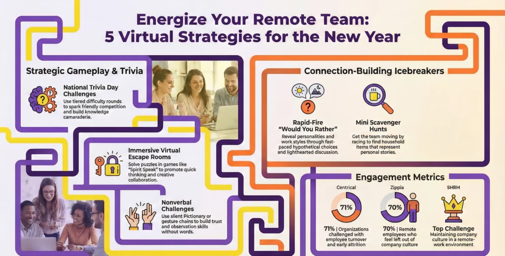 5 Virtual Team Building Activities