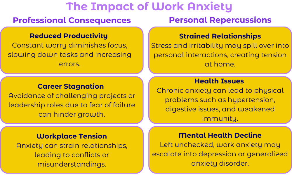 The Impact of Work Anxiety infographic