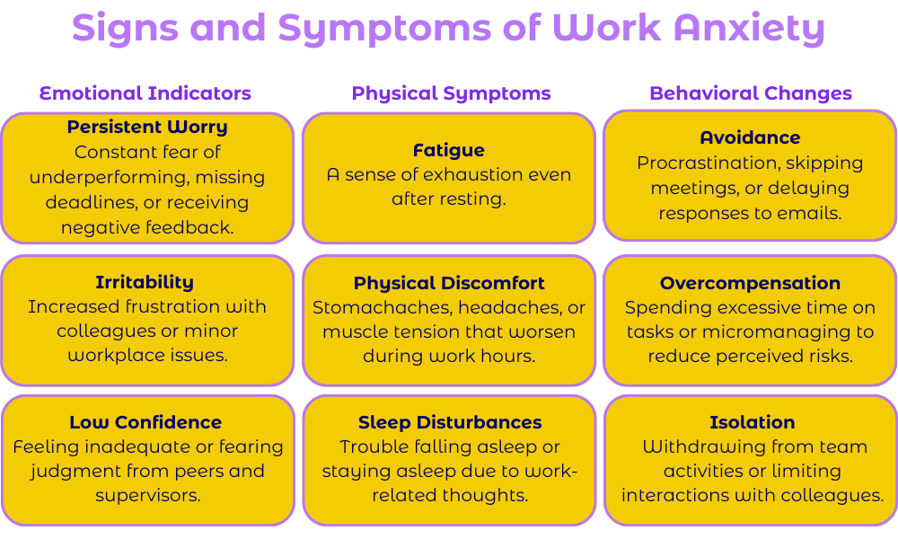 Signs and Symptoms of Work Anxiety