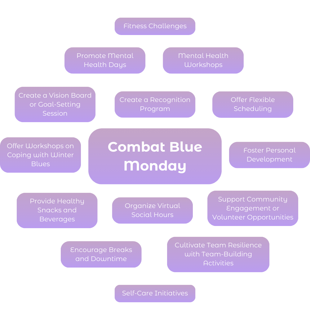 Combat Blue Monday
