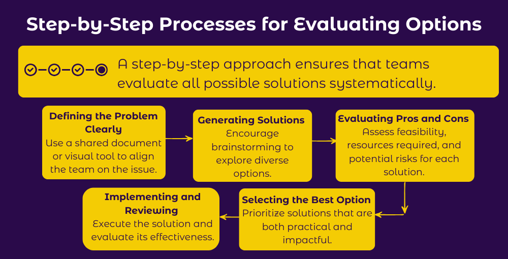 step by step processes for ecaluating options problem solving technique