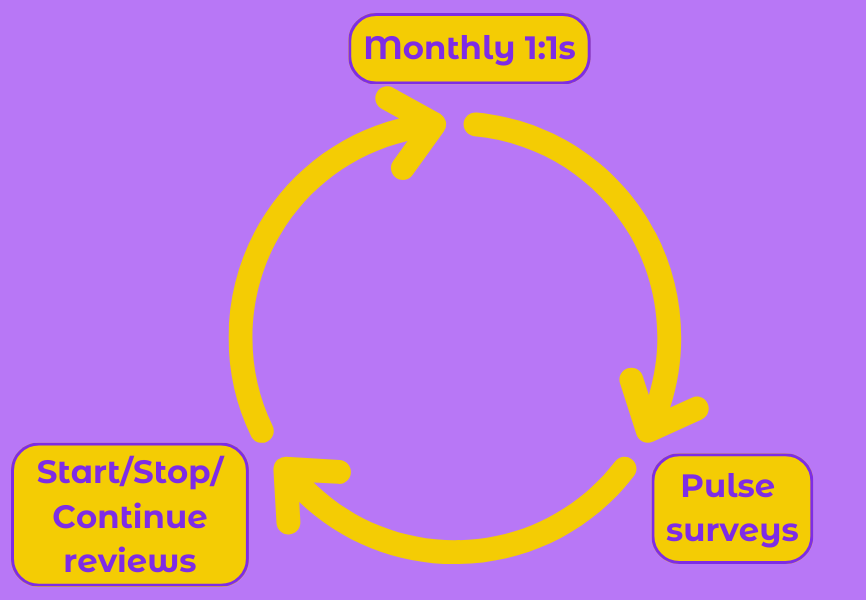 feedback workflow