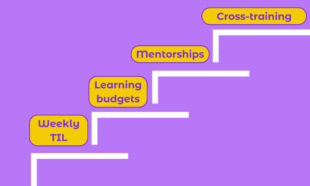 skills development