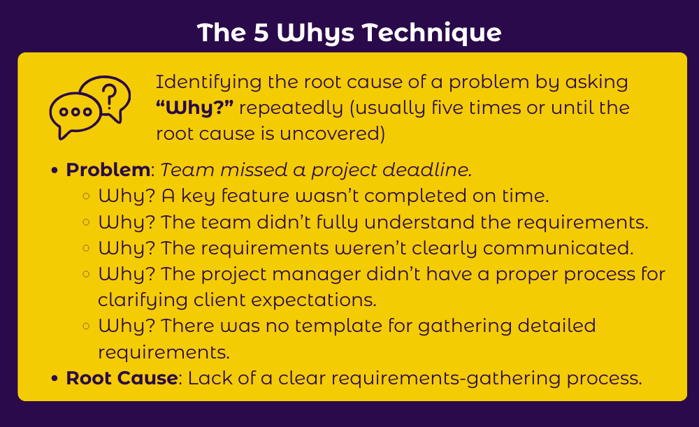 5 ways problem solving technique