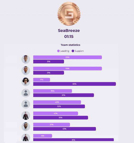 Virtual Team Building Event Analytics Report