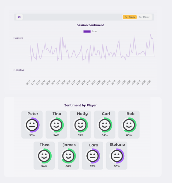 Virtual Team Building Event Sentiment Analysis