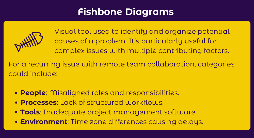 Fishbone diagrams problem solving technique