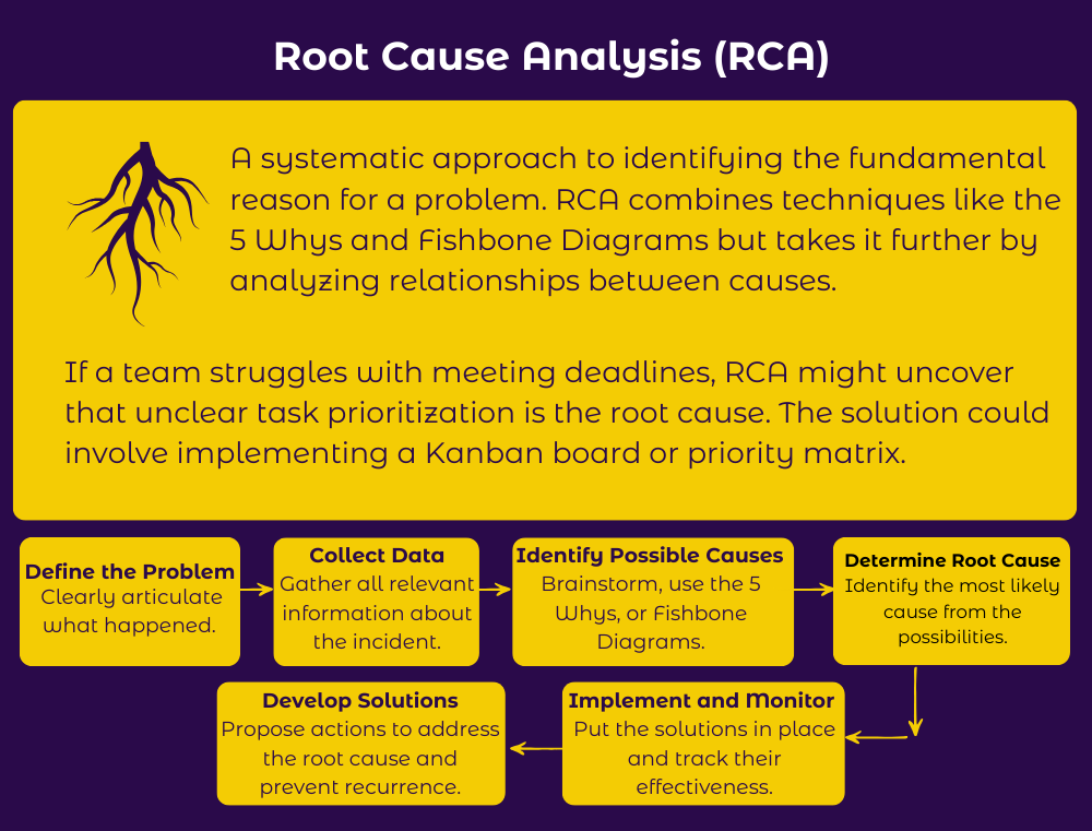 Root cause analysis problem solving technique