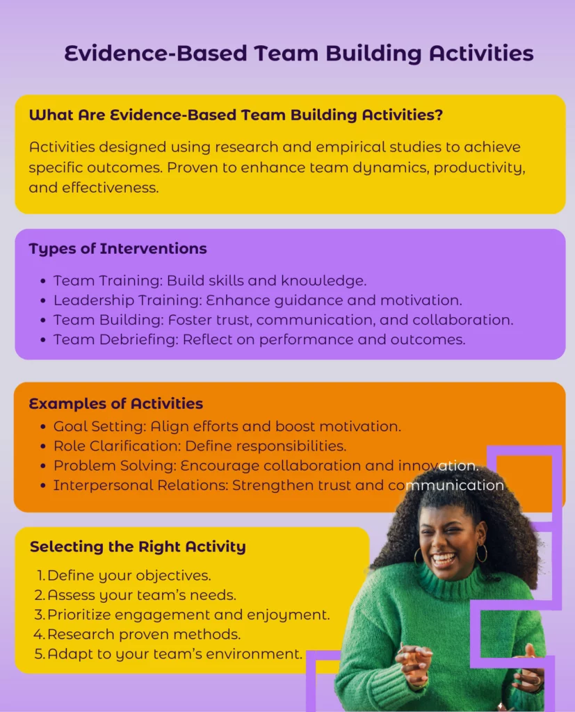 Evidence-Based Team Building Activities