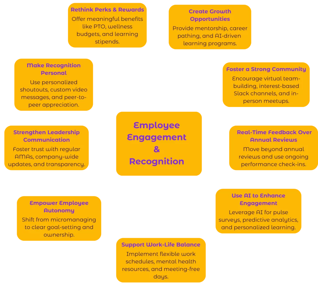 Employee engagement and recognition