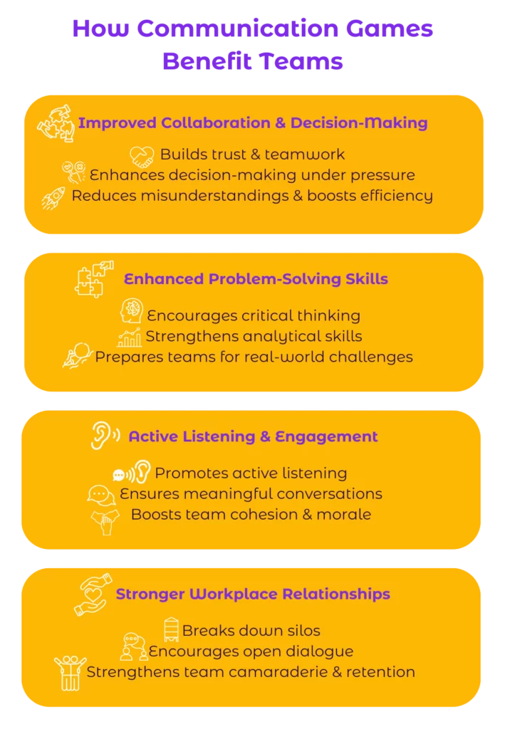 Improving Team Communication Through Virtual Games