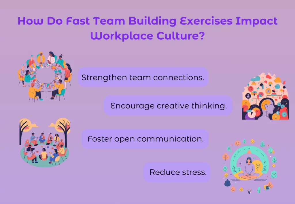 How Do Fast Team Building Exercises Impact Workplace Culture?
