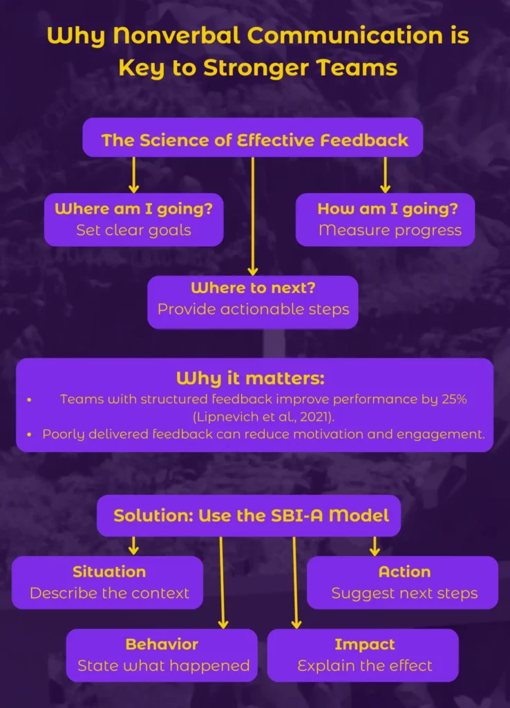 Feedback and Coaching Challenges in Team Building