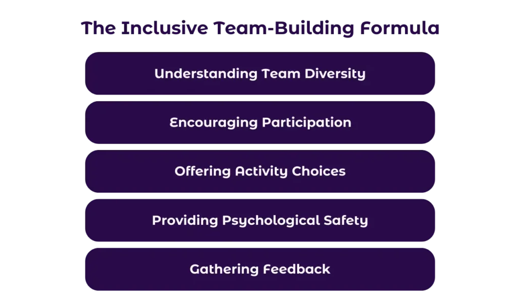 The Inclusive Team-Building Formula