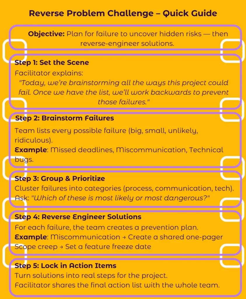 Problem Solving Exercises for Teams: the reverse problem challenge