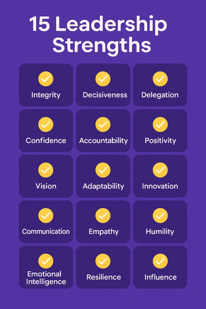 Leadership Strengths