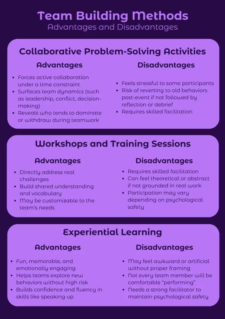 Team Building Methods Advantages and Disadvantages