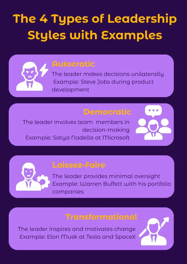 The 4 Types of Leadership Styles with Examples