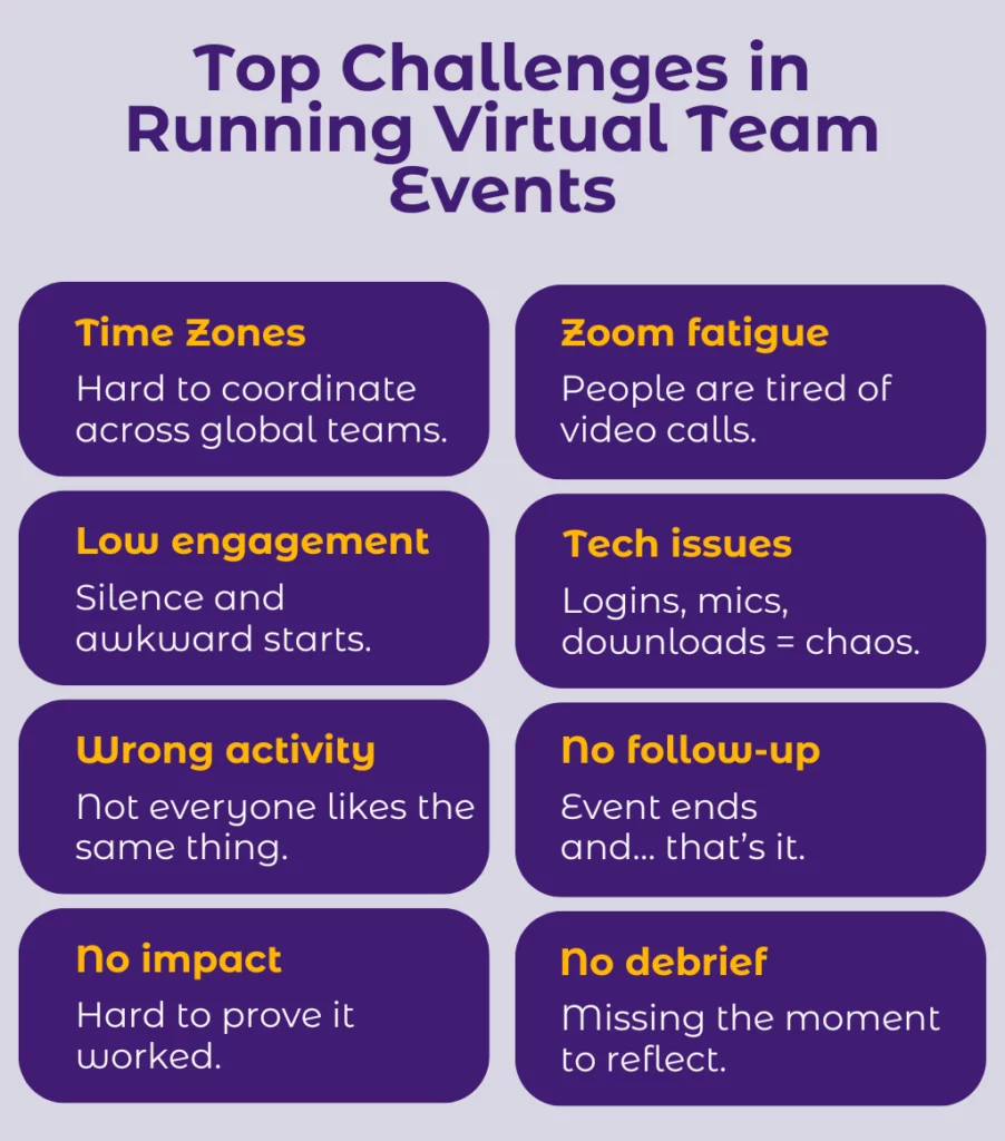 Challenges in Running Virtual Team Events