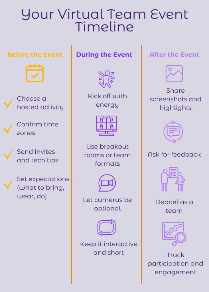 Your Virtual Team Event Timeline