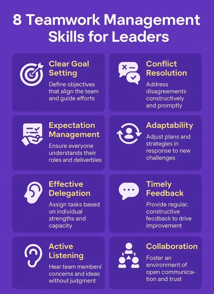 Teamwork Management Skills