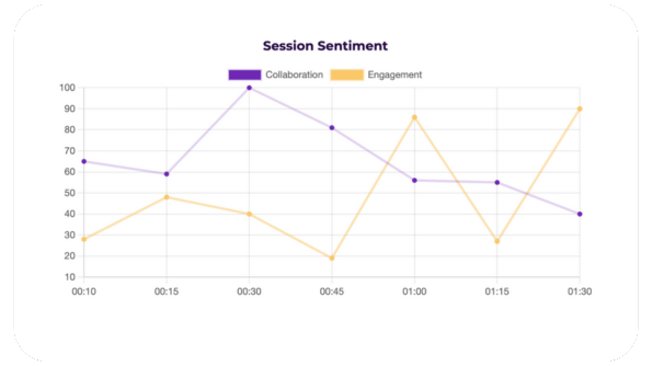 Session sentiment report in the Superglue platform