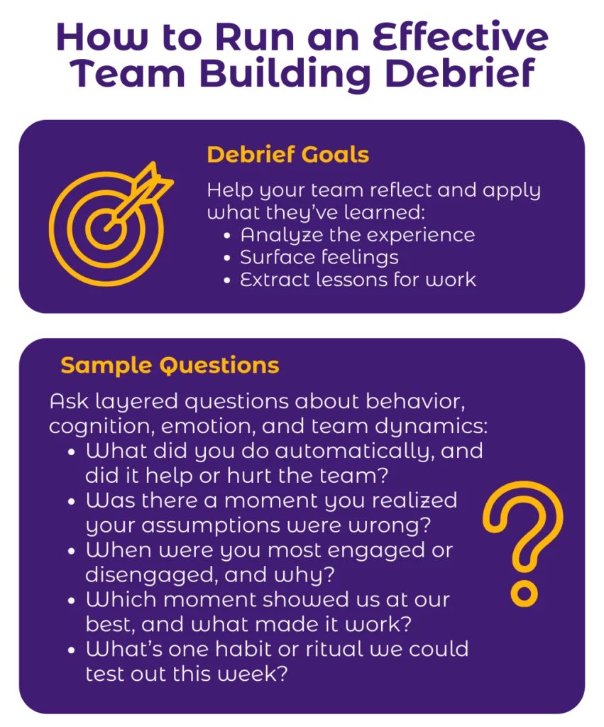 team building debrief golas and questions