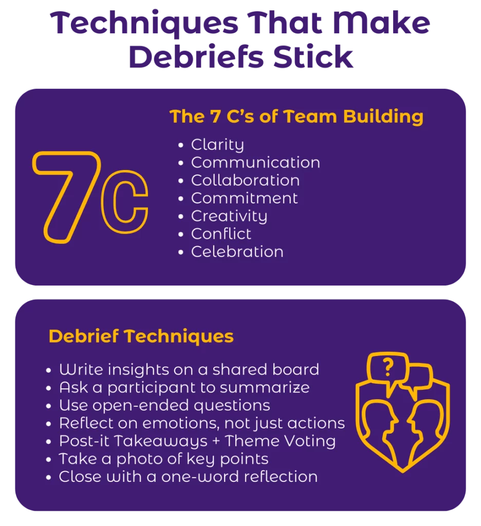 Techniquest that make team building debrief stick