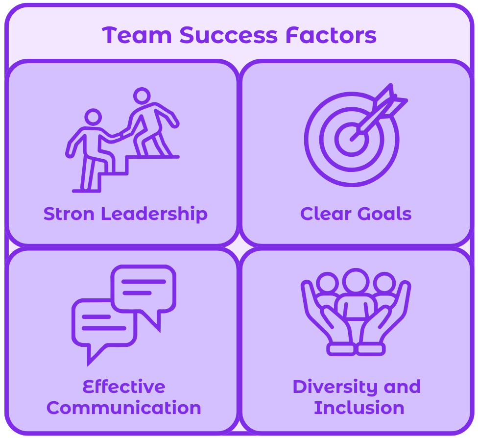 What Makes a Team Successful