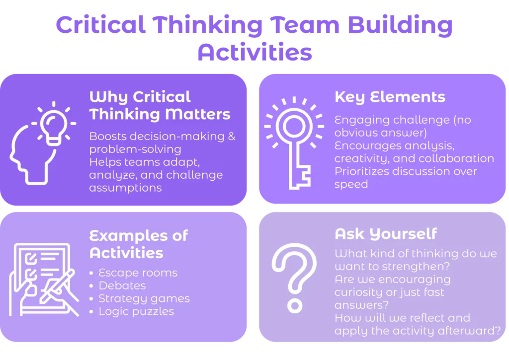 Critical Thinking Team Building Activities 