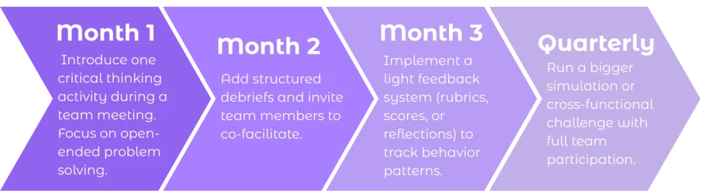 Critical Thinking Team Building Activities Timeline