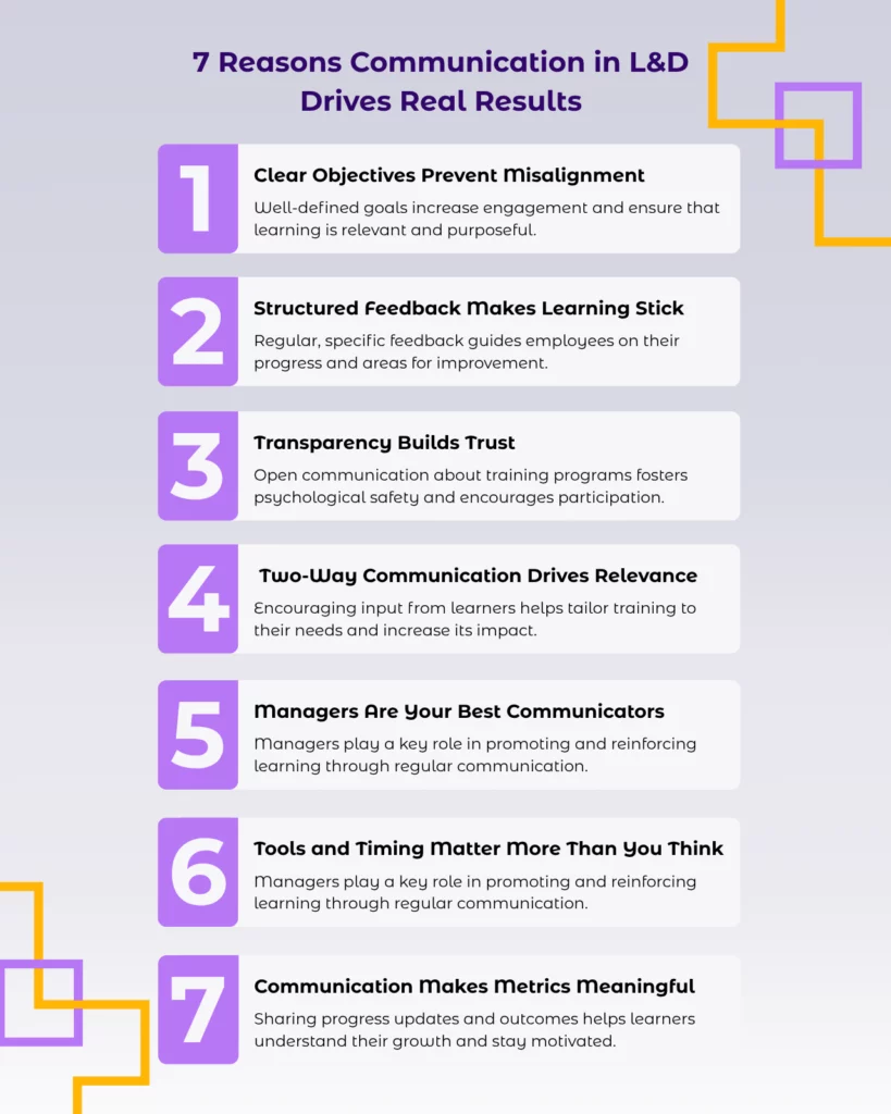 Communication in L&D
