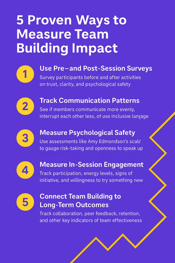 Measure Team Building Impact