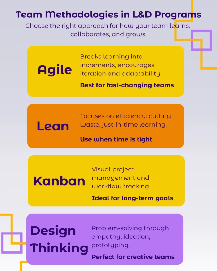 Team Methodologies in L&D Programs