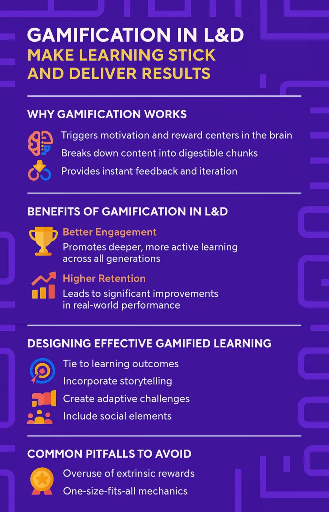Gamification in L&D