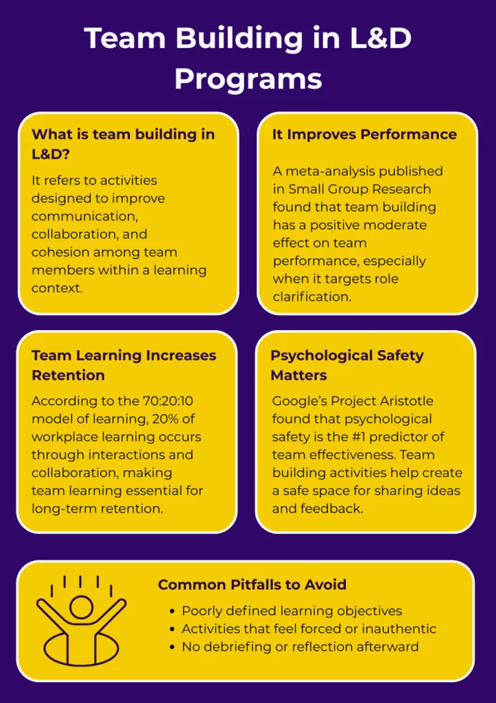 Team Building in L&D Programs